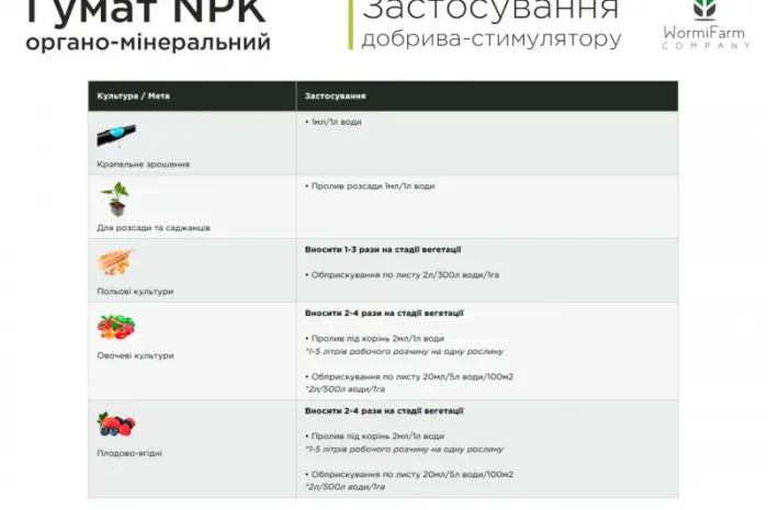Гумат NPK органо-минеральный стимулятор для вегетации от 0.5л - 1000л- фото № 5