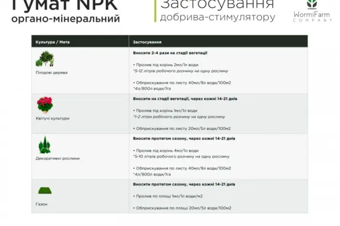 Гумат NPK органо-минеральный стимулятор для вегетации от 0.5л - 1000л- фото № 6