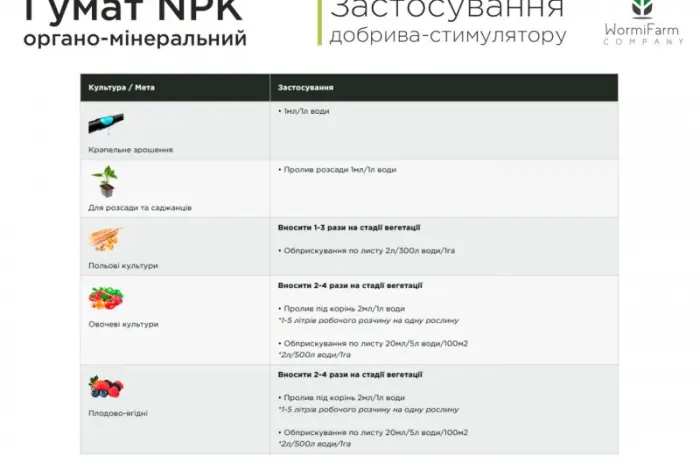 Гумат NPK органо-минеральный стимулятор для вегетации от 0.5л - 1000л- фото № 6