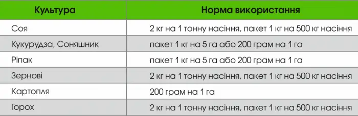 Ризо Старт - азотфіксуючий інокулянт для насіння СОЇ та ін.культур- фото № 2
