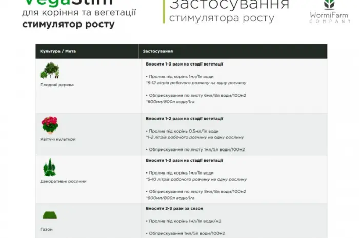 Стимулятор VegaStim, укоренитель для роста рассады - 0.1л, 0.5л, 1л- фото № 6