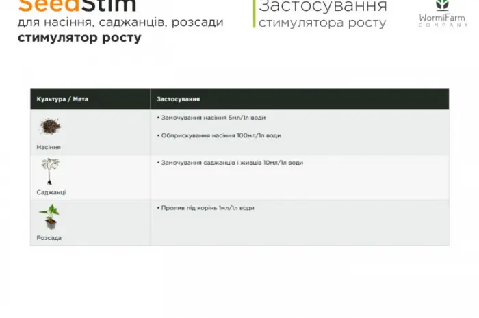 Стимулятор роста для семян, саженцев, рассады - 0.1л, 0.5л, 1л- фото № 4