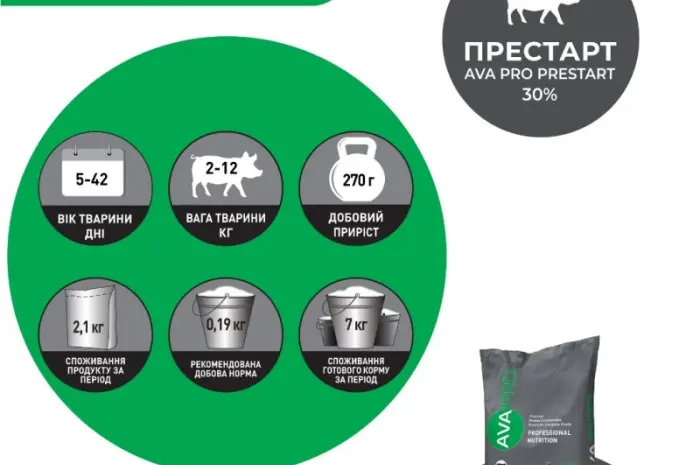 БВМД для поросят до 12 кг - AVA PRO Prestart 30%- фото № 2