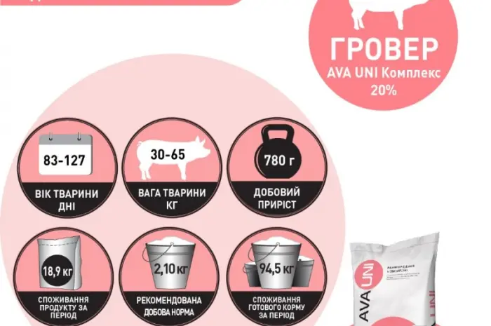 БМВД для свиней AVA UNI КОМПЛЕКС Старт Гровер Финиш. Мешок 25кг- фото № 6