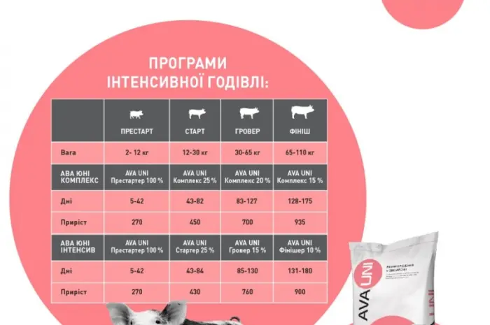 Добавка до комбікорму БМВД для свиней 30-65кг AVA UNI Фініш 10%- фото № 7