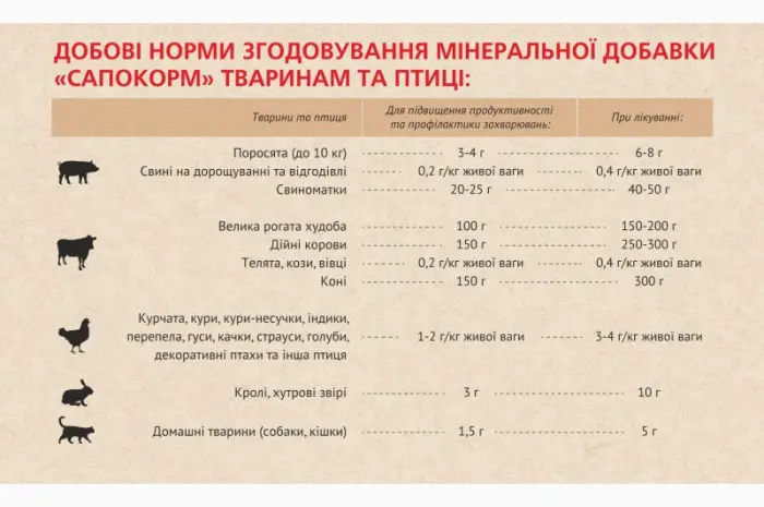 Сапокорм - добавка минеральная кормовая для птицы, 1 тонна, мешки- фото № 5
