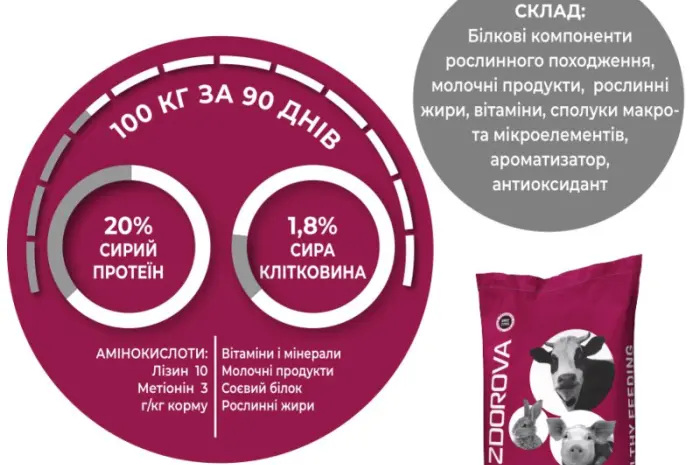 ЗЦМ для телят з 30-го дня AVA ZDOROVA Вітамілк Мішок 25кг- фото № 2