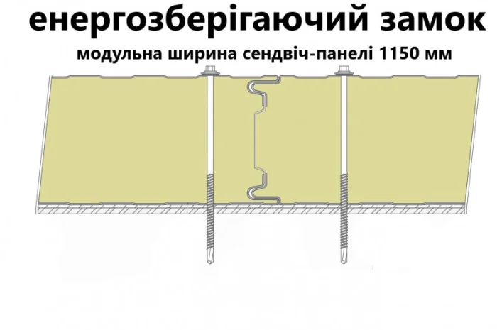 Сендвіч панелі стінові поліуретан (PUR) та пінополіізоціанурат (PIR)- фото № 3