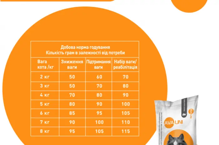Ежедневный сухой корм AVA UNI с курицей для взрослых котов- фото № 4
