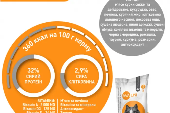 Ежедневный сухой корм AVA UNI с курицей для взрослых котов- фото № 2