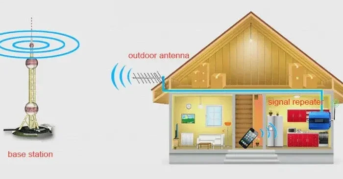 Підсилювач мобільного зв'язку Lintratek KW13A-DCS, 4G LTE 1800 МГ- фото № 2