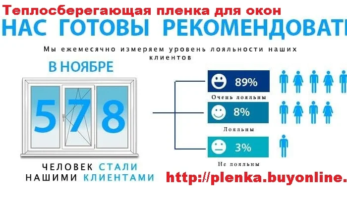 Пленка теплосберегающая на окна 2мХ3м(комплект), энергосберегающая плёнка, пр-во Франция- фото № 7