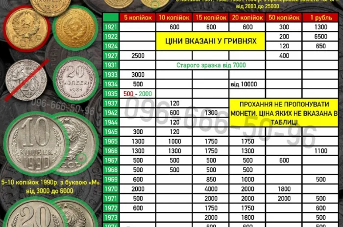 Куплю антиквариат. Выгодная покупка в Луцке- фото № 4