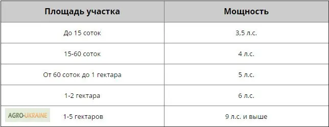 Мотоблоки и культиваторы. Дизель. Бензин. Доставка бесплатно- фото № 4