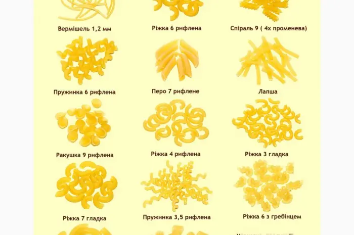 Продам макарони фасовка 20 кг- фото № 1