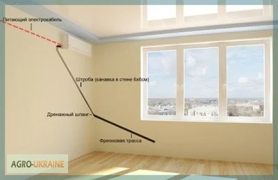 Установка кондиционера: закладка магистрали во время ремонта- фото № 1