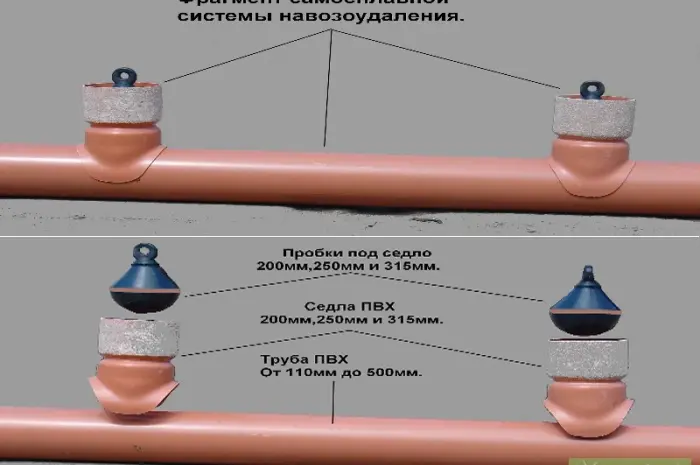 Самосплавна система гноєвидалення в сучасних свинокомплексах- фото № 1