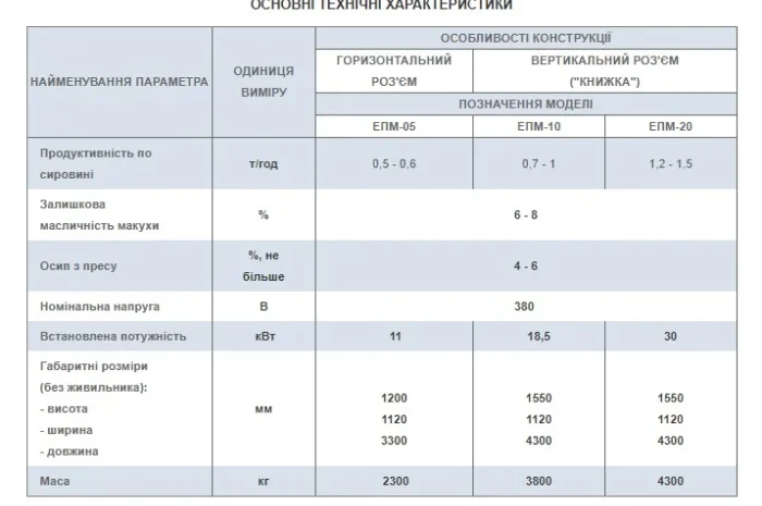 Прес шнековий – експелер- фото № 3