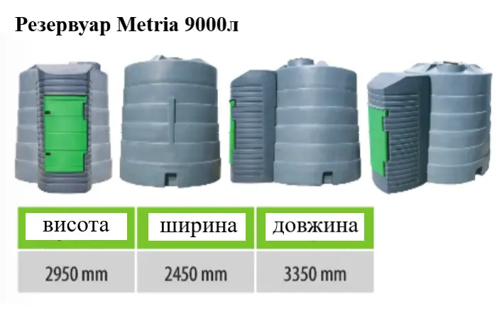 Резервуар 9000л двостінний для дизельного пального Metria- фото № 4