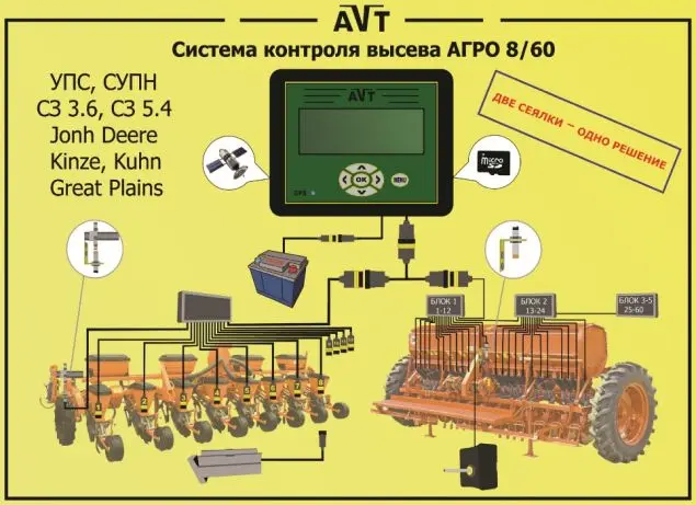 УСКВ-8 Новинка расширенная версия сигнализации НИВА-12М на сеялки Супн и УПС- фото № 1